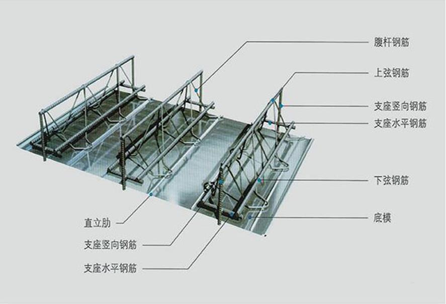 桁架楼承板.jpg